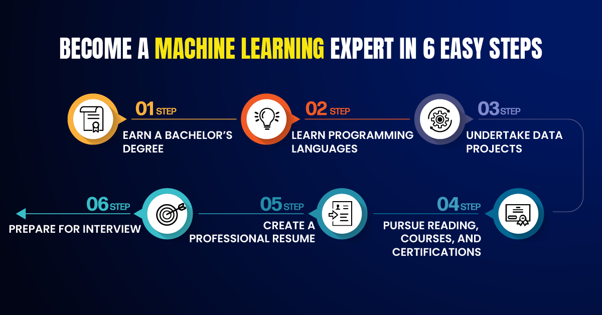 What Does a Machine Learning Expert Do?