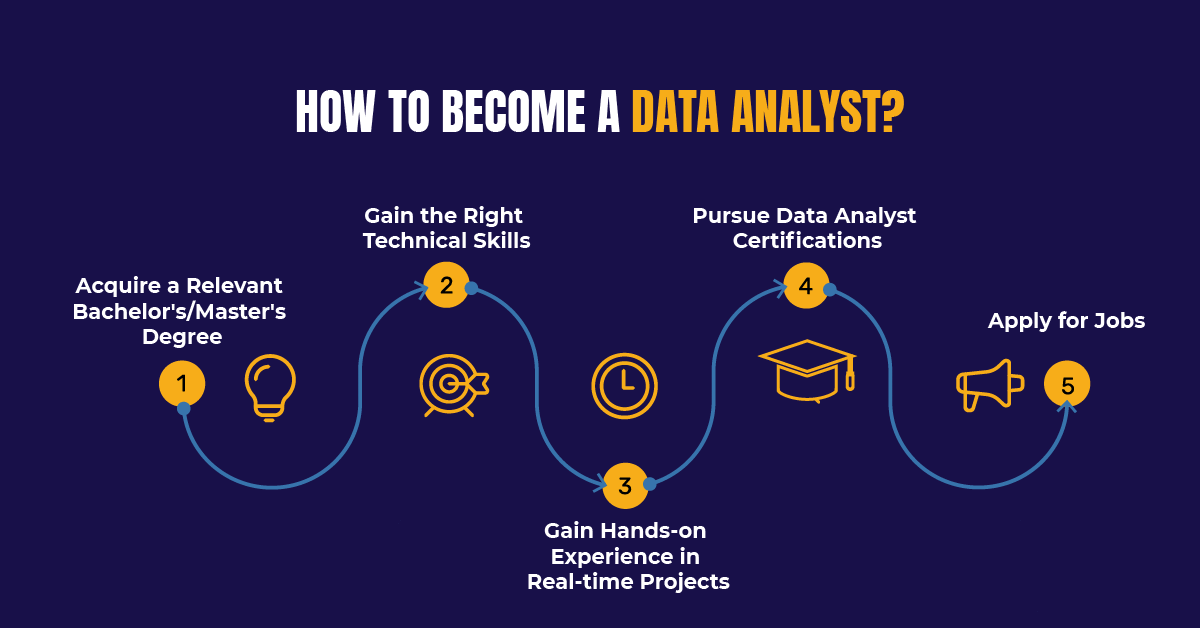 How to become a data analytics