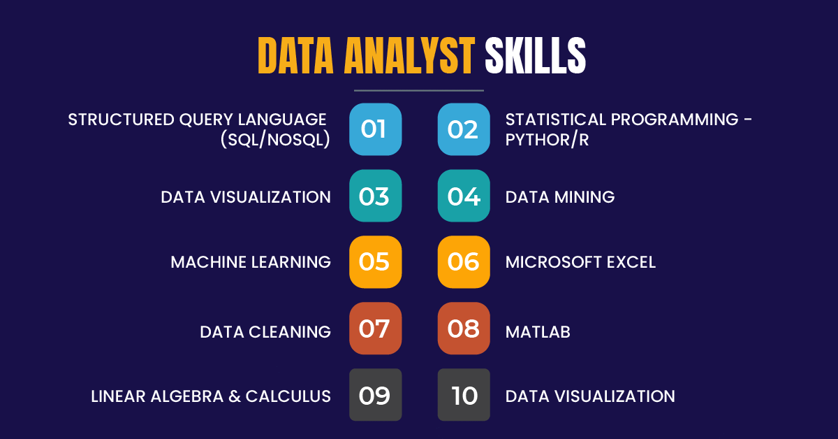 Skills for Data Analysts