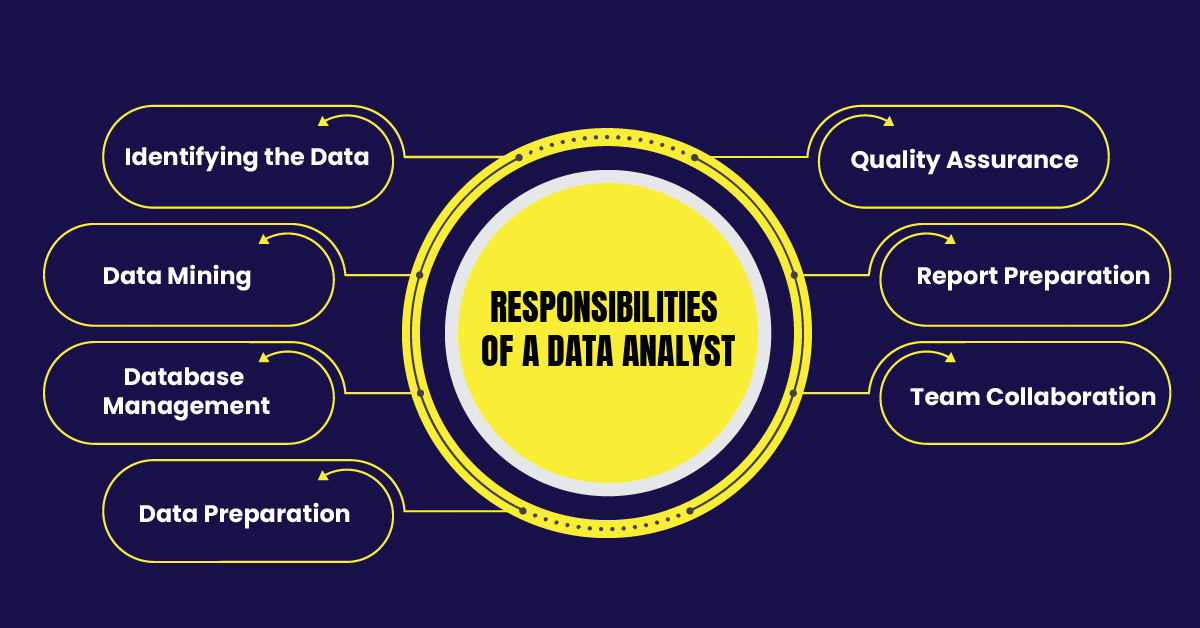 Responsibilities of a Data Analyst